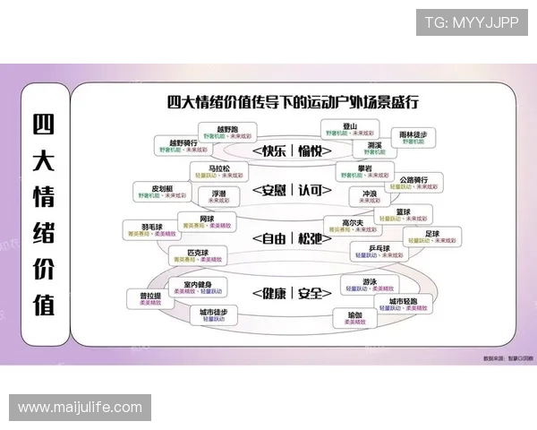 聚焦体育消费人群需求升级与市场创新发展趋势研究报告与产业机遇分析 - 副本 (3) - 副本