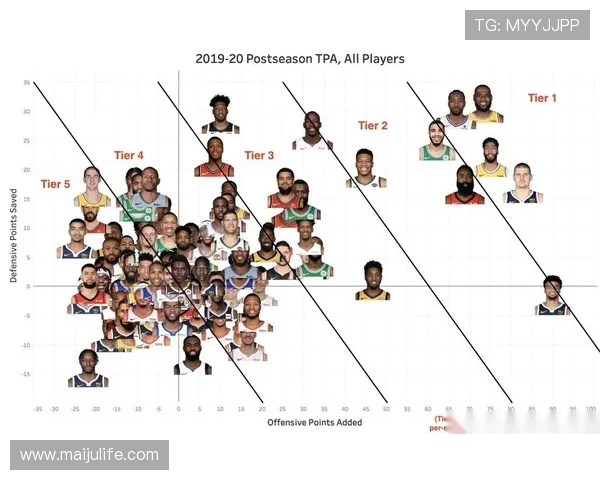 围绕NBA数据查询打造全面球队球员战绩统计分析平台指南与技巧
